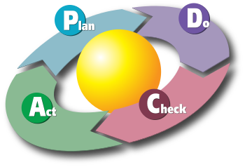 Công cụ trong CRM giúp Telesale/Sale Bất động sản nắm được ngay thông tin những khách hàng cần gọi điện vào mỗi ngày làm việc